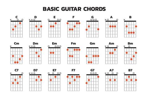 11 Basic Guitar Chords for Beginners (Easiest Ones) - MG | Basic guitar chords chart, Guitar ...