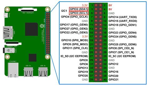 Raspberry Pi I2C | Raspberry Pi