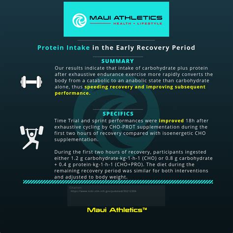 Protein Intake in the Early Recovery Period - Maui Athletics