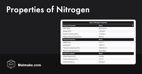 Nitrogen - Properties