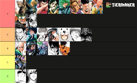 One punch man characters Tier List (Community Rankings) - TierMaker