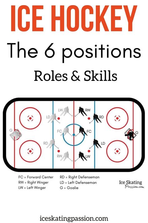 The 6 positions in Ice Hockey (roles + skills + rules)