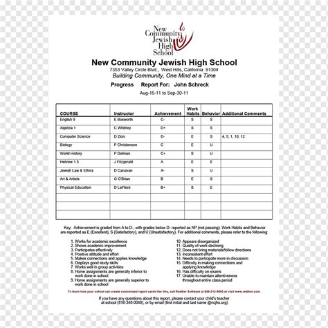 College Report Card Template – Mightyprintingdeals.com