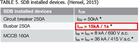 Short-Circuit Withstand Current Rating for Low Voltage Switchgear : Short-Circuit Current Rating ...