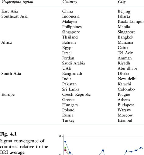 Countries along the Belt and Road available in the sample | Download Scientific Diagram