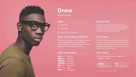 30 examples of great user persona templates - Justinmind