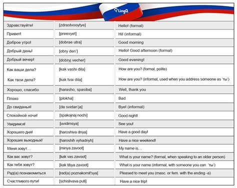 100 Useful Russian Phrases | Russian language learning, Russian language lessons, Russian lessons