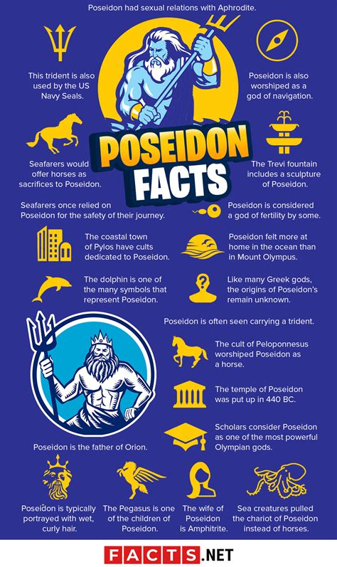 70 Poseidon Facts That You Never Knew About the God of the Sea