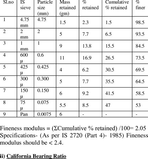 Particle size distribution | Download Table