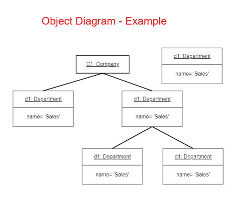 UML Object Diagram Example | Class diagram, Diagram, Templates