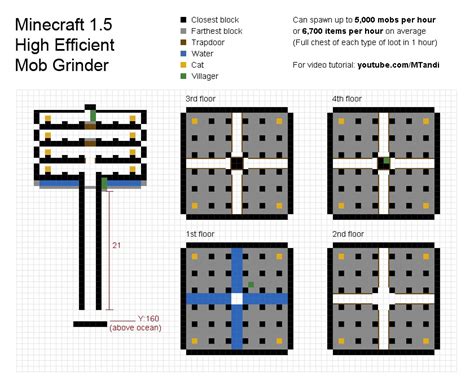 Minecraft 1.5 MTandi's Mob Grinder Minecraft Map