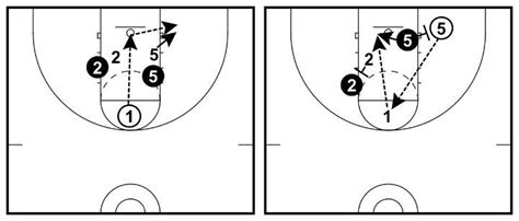 3 Box Out Drills to Improve Your Team's Rebounding