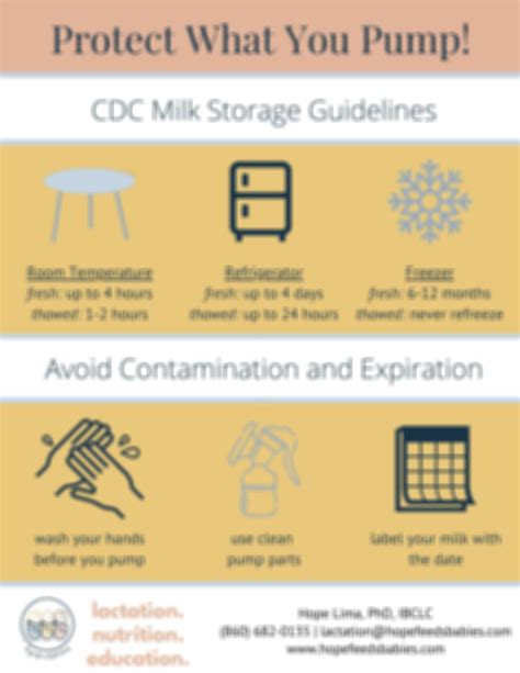 Milk Storage and Handling Guidelines — Hope Feeds Babies