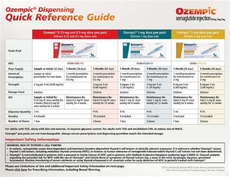 Ozempic (Semaglutide) 0.25 to 0.5mg Increments Dose Pen SC Injector (2mg per 3mL Dose Pen ...