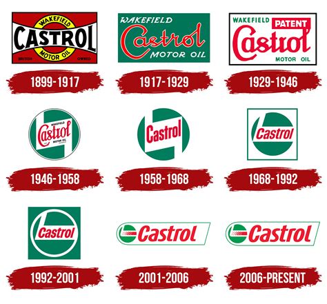 Castrol Logo, symbol, meaning, history, PNG, brand