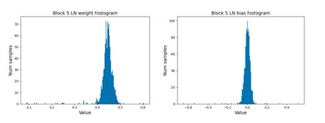 Basic Facts about Language Model Internals — AI Alignment Forum