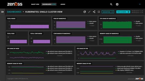 8 Best LAN Monitoring Tools - DNSstuff