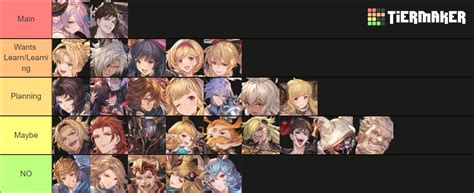 Granblue Fantasy Versus: Rising Tier List (Community Rankings) - TierMaker