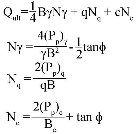 Terzaghi's Theory on Bearing Capacity Analysis - Best Engineering Projects