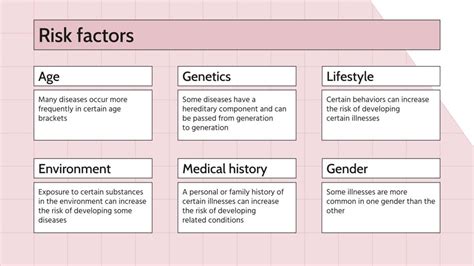 Large Intestine Diseases | Google Slides & PPT