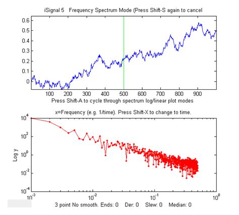 Intro. to Signal Processing:Signals and noise