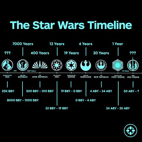 IGN - We did our research and laid out the Star Wars...