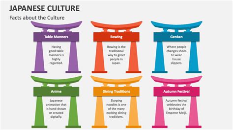 Japanese Culture PowerPoint and Google Slides Template - PPT Slides