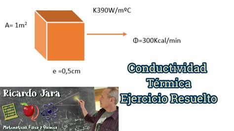 Conductividad Termica Aluminio