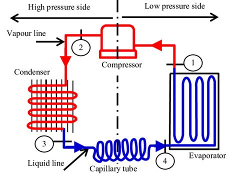 Schematic illustration and components layout of the refrigeration... | Download Scientific Diagram