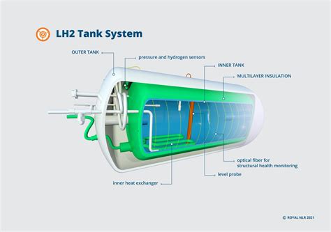 Europe Steps Up Liquid-Hydrogen Tank Research | Aviation Week Network