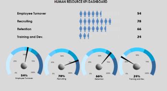 Excel Dashboard Templates Free Download