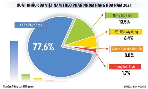 Rất Hay: Xuất khẩu sang Trung Quốc phục hồi, doanh nghiệp phấn khởi