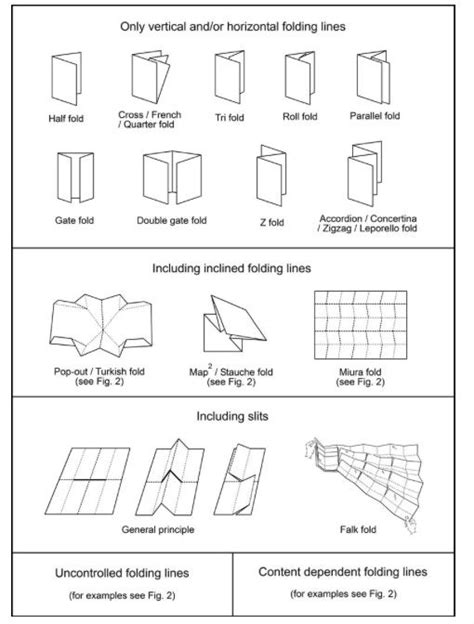 Map Folding Template Web Find & Download The Most Popular Folding Map ...