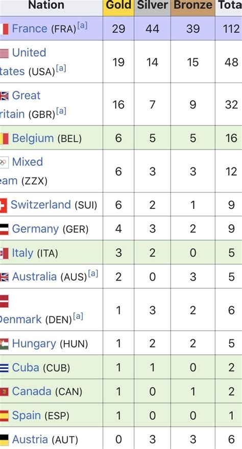 the table shows which teams are competing in each country