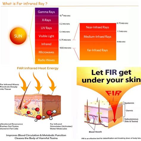 Why Far infrared sauna? What's the benefits?