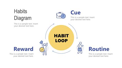 The Habit Loop Diagram for PowerPoint - SlideModel