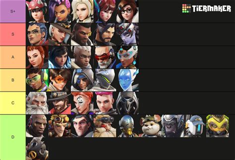 Overwatch 2 (now with kiriko) Tier List (Community Rankings) - TierMaker