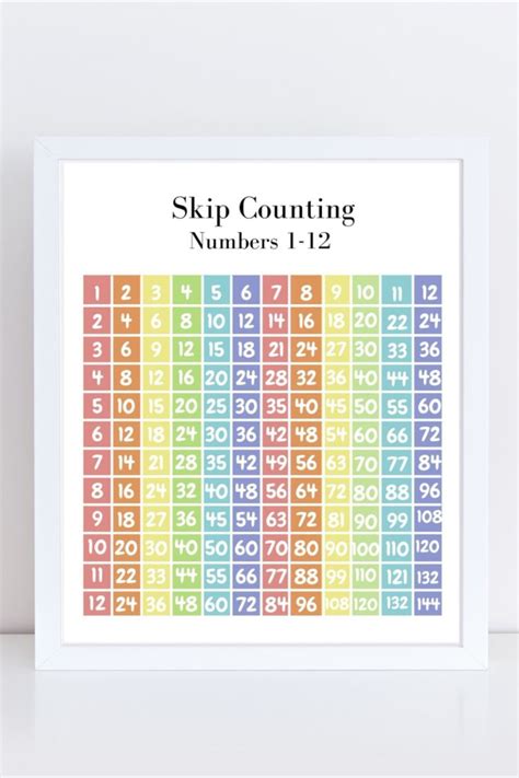 Printable Skip Counting Chart