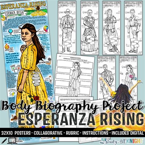 Esperanza Rising, Body Biography Project Bundle, Characterization - Study All Knight