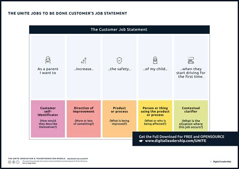 Jobs To Be Done Framework, Beispiele und Statements (JTBD)