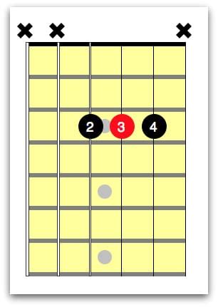 Bb Guitar Chord For Beginners - National Guitar Academy