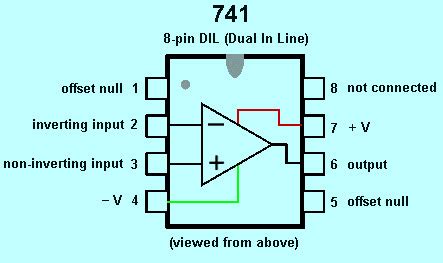 Op Amp Pin Diagram