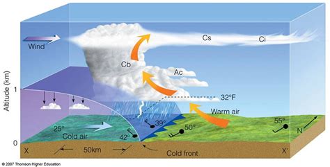 Lightning And Thunder Diagram