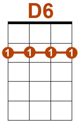 accord ukulélé D6 | Tab-Ukulele les meilleurs outils pour debuter