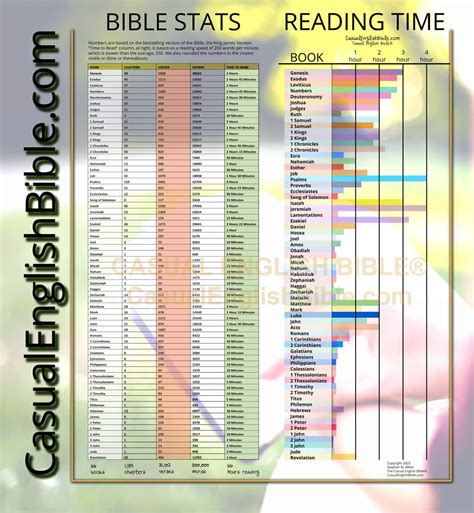 Beginner's Bible Guide to all 66 Bible Books - Casual English Bible