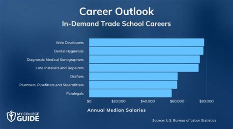 Trade School vs. College – How to Decide?