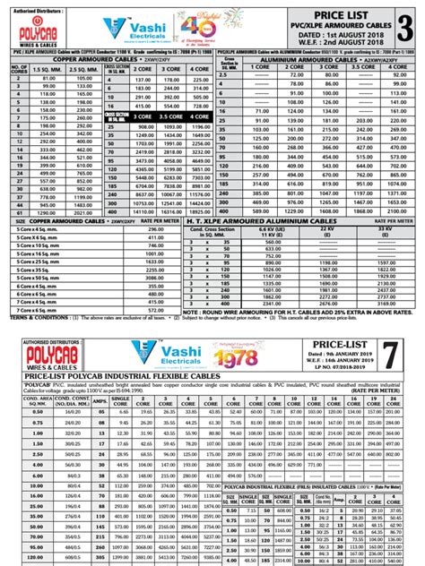 Polycab Cables Pricelist | PDF | Coaxial Cable | Wire