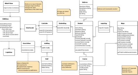 java - Facade Design Pattern in JavaFx - Stack Overflow