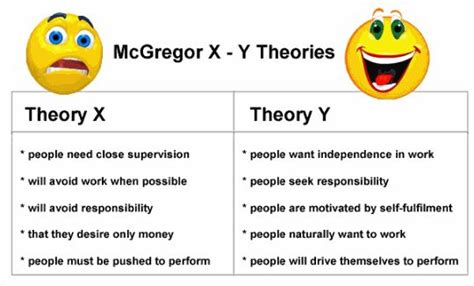 Mcgregor's Theory X and Theory Y - KarengroPetersen