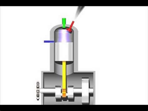 2 Stroke Diesel Engine Animation - YouTube